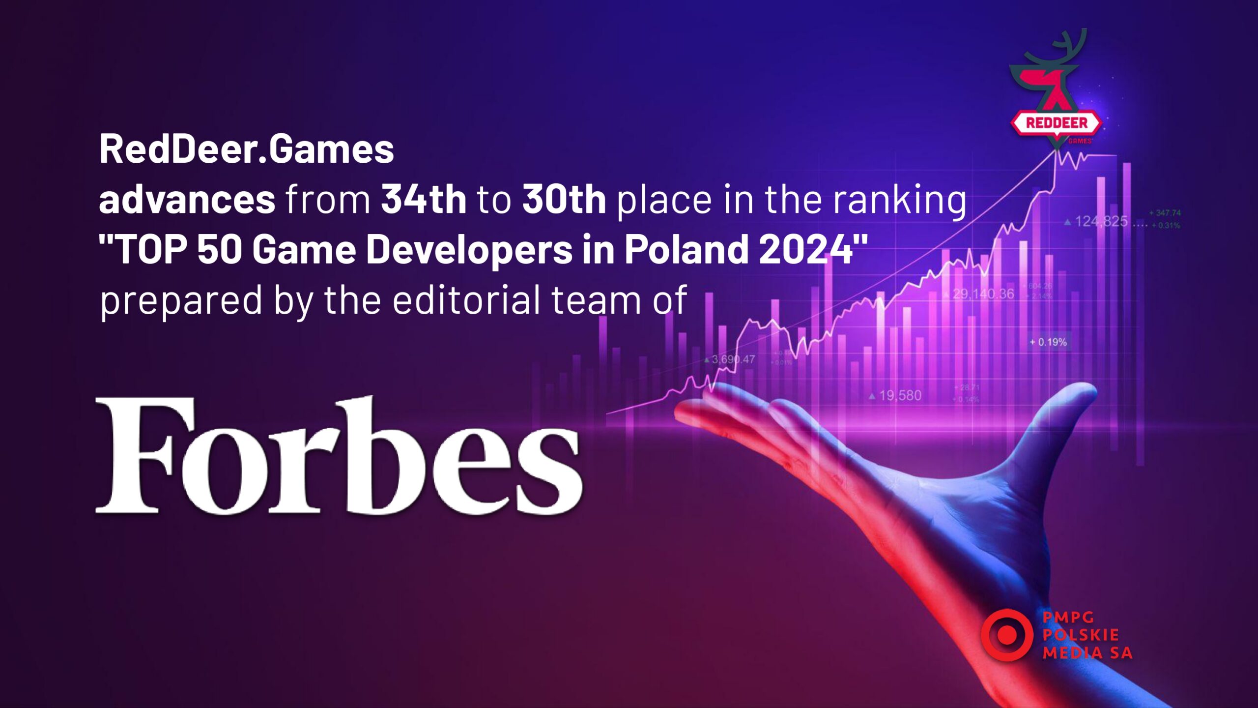 RedDeer.Games advances in the prestigious Forbes Poland ranking ...